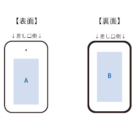 乾電池式モバイルチャージャー（単3乾電池×3本）