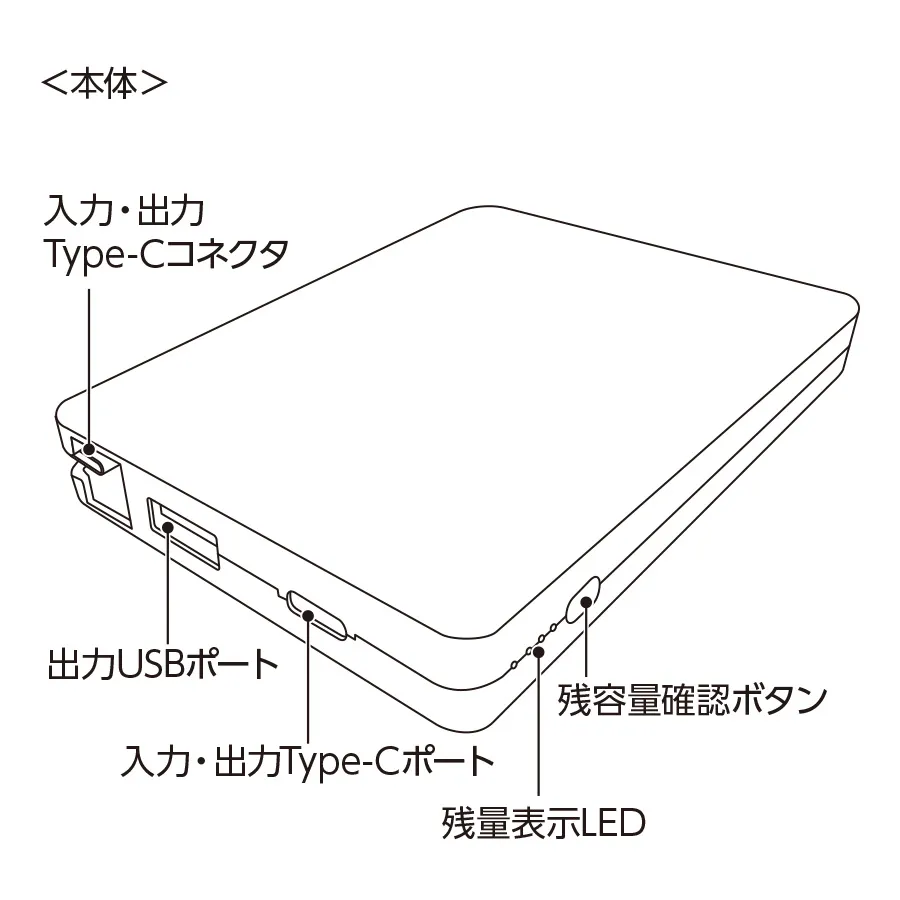 PD急速充電コードインモバイルチャージャー10000（全面印刷対応）